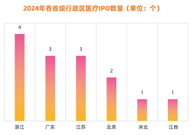 浙江生物医药产业跑出加速度